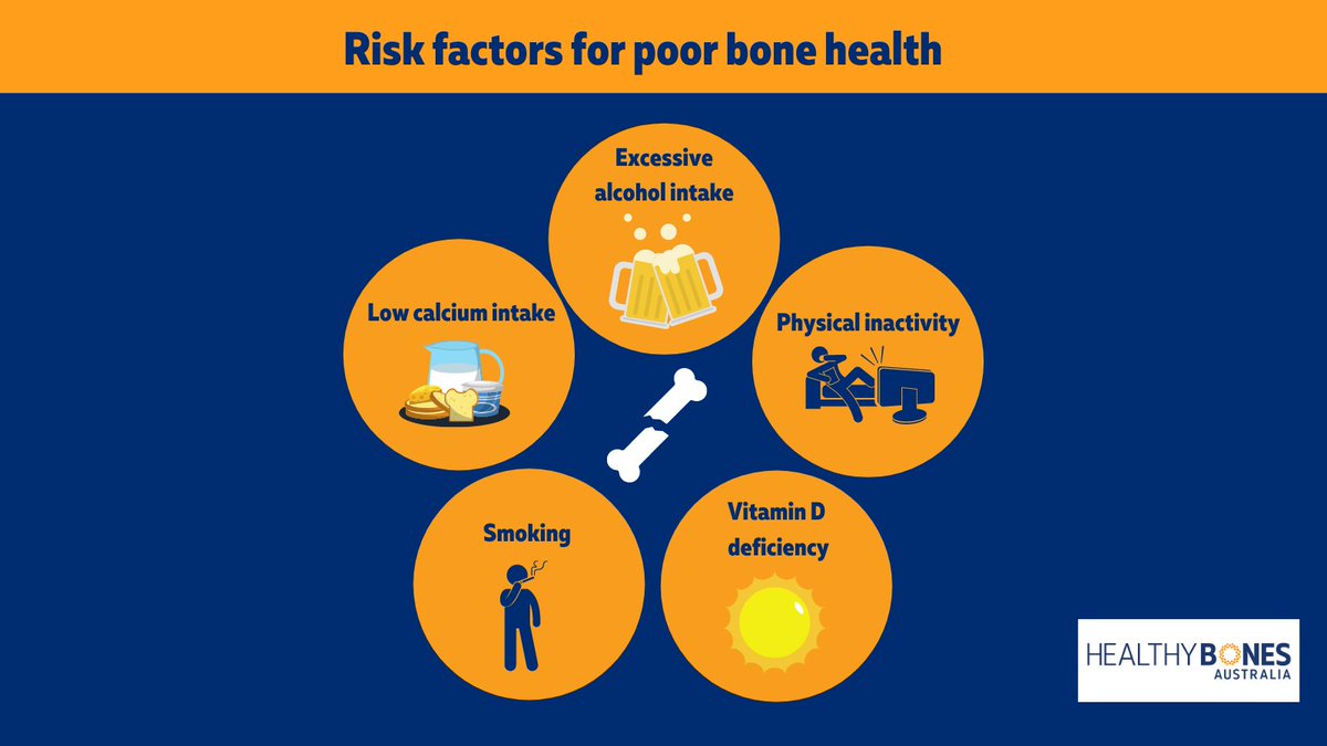 Lifestyle risk factors for poor bone health include low calcium intake, vitamin D deficiency (from limited sunlight exposure), smoking, excessive alcohol intake and physical inactivity. Protect your bones and talk to your doctor if you are at risk. healthybonesaustralia.org.au/your-bone-heal…