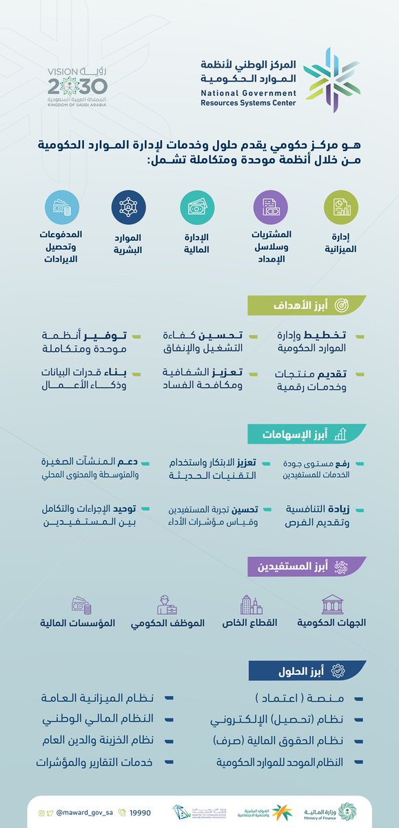 makkahregion's tweet photo. تعرّف على أبرز ملامح
#المركز_الوطني_لنظم_الموارد_الحكومية
الذي أقره #مجلس_الوزراء
⬇️ https://t.co/AgsqQfODTy