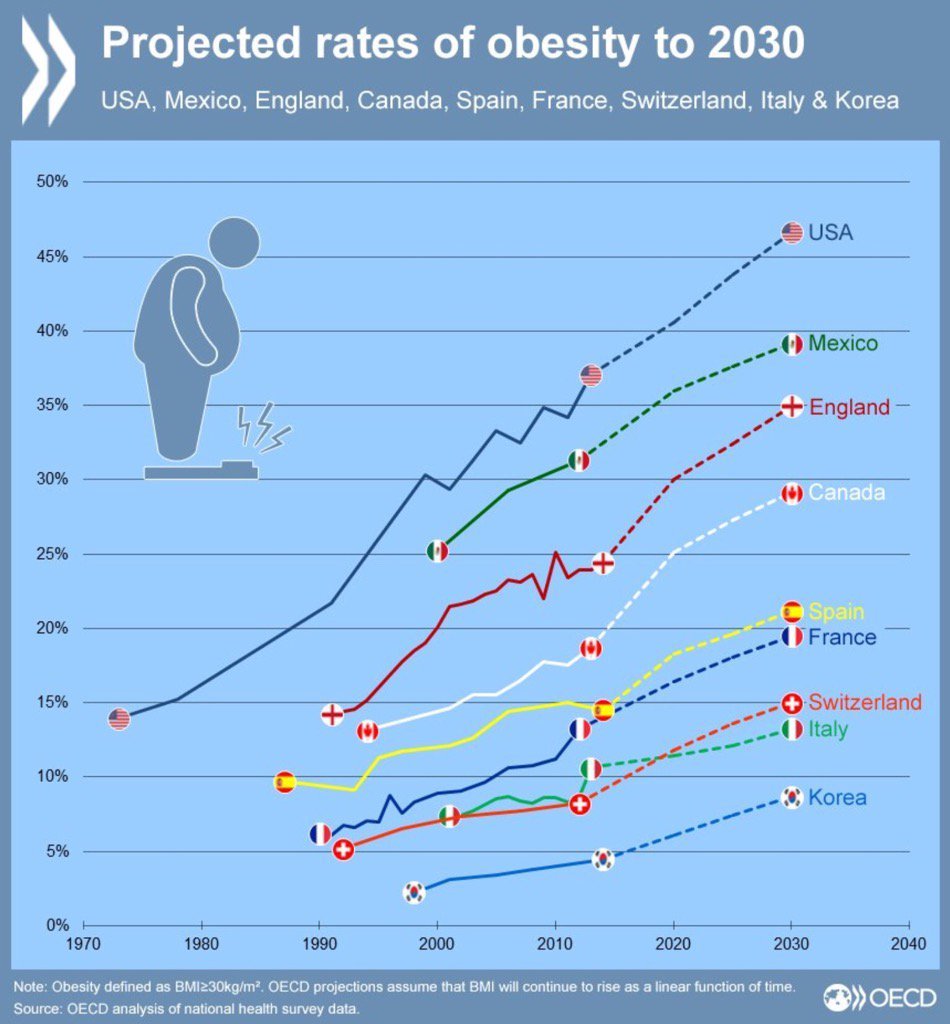 TomANelson's tweet photo. Gates suggests that global warming since the 1970s should have caused food to become "less available".
Reality check: #GatesClimateDisaster https://t.co/dvucIXwdJd