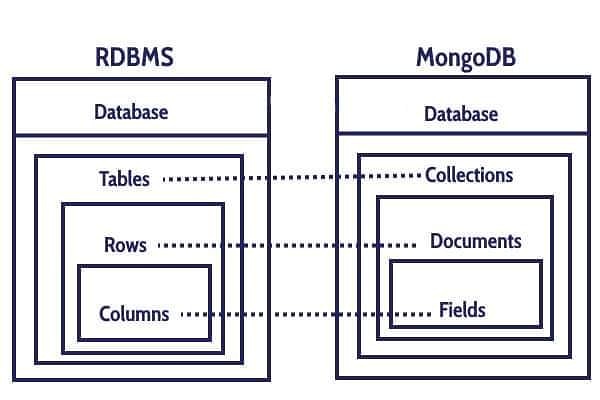 w3sourcecode's tweet image. #database #rdbms #nosql
#mongodb #w3sourcecode 
@w3sourcecode