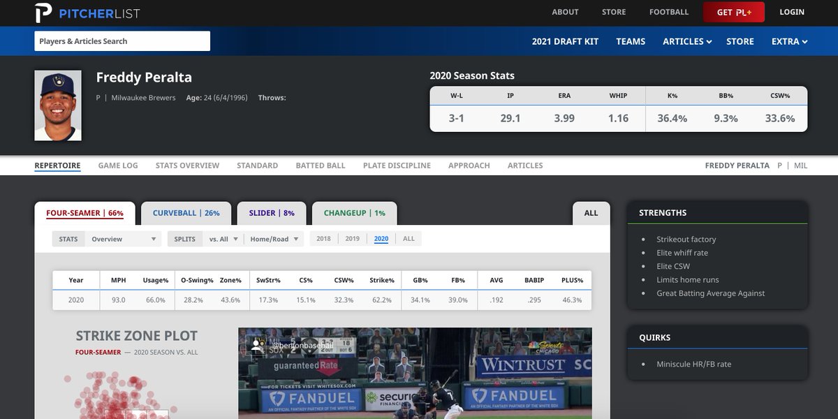 rileyschoon's tweet photo. It's been a blast working with @PitcherList and their incredible dev team to launch some huge updates to their site. I've learned so much along the way. Check out these brand-new Player Pages! #pitcherlist
https://t.co/CxGChZfEj6 https://t.co/kmsutMZTZ7