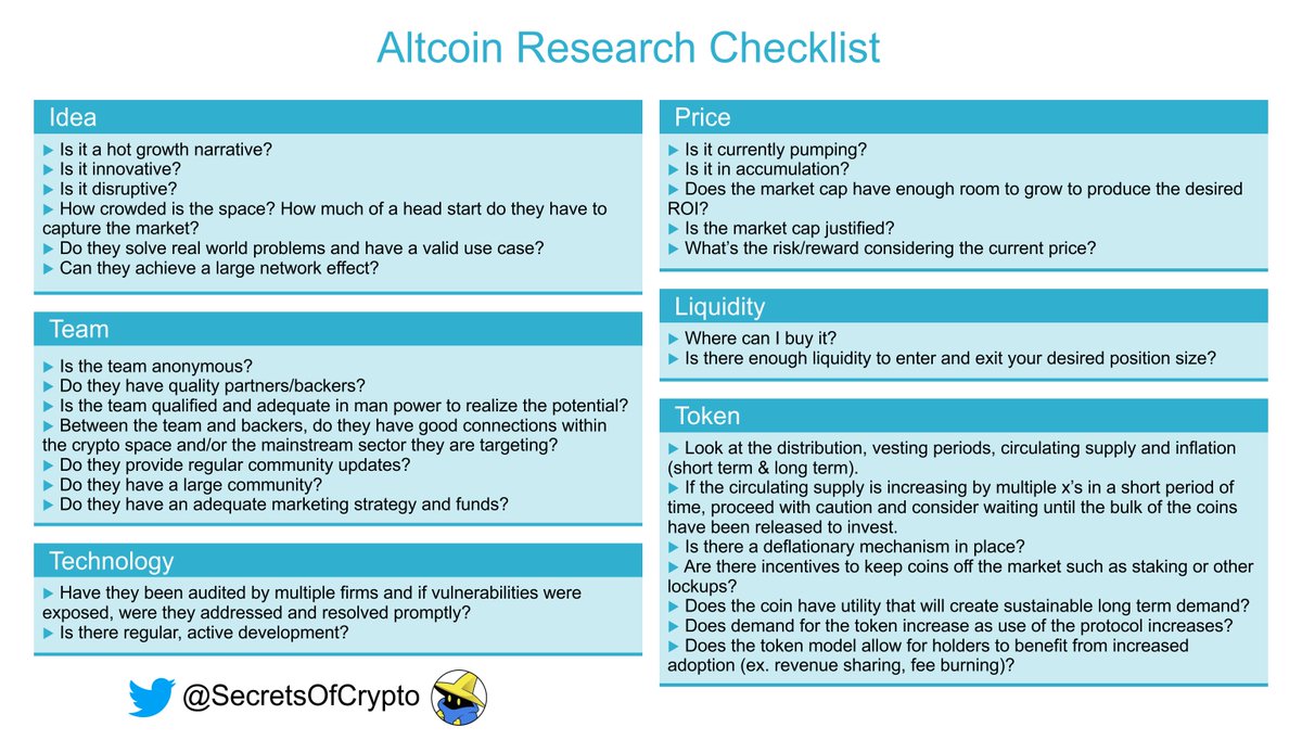 SecretsOfCrypto's tweet photo. When I'm researching a project, these are the questions I'm looking to have answered before I invest. Most of the information can be found on the website, whitepaper, CoinGecko, Medium and social media (Telegram, Twitter, etc.) https://t.co/1sbNlSnEBP