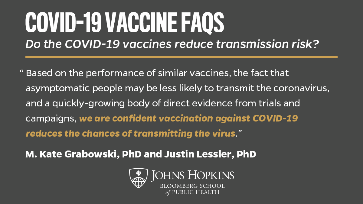 COVID-19 Vaccine FAQs: Do the COVID-19 vaccines reduce transmission risk? Based on the performance of similar vaccines, the fact that asymptomatic people may be less likely to transmit the coronavirus, and a quickly-growing body of direct evidence from trials and campaigns, we are confident vaccination against COVID-19 reduces the chances of transmitting the virus.