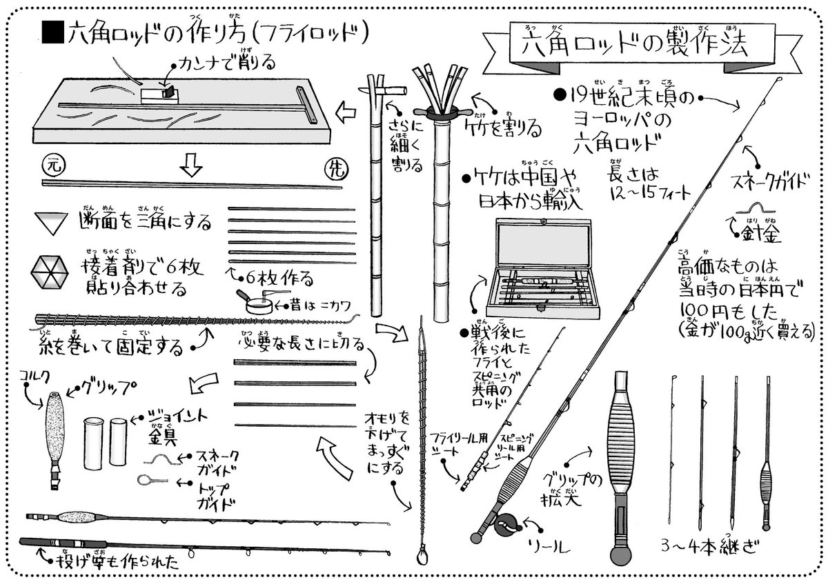 Etiqueta バンブーロッド En Twitter