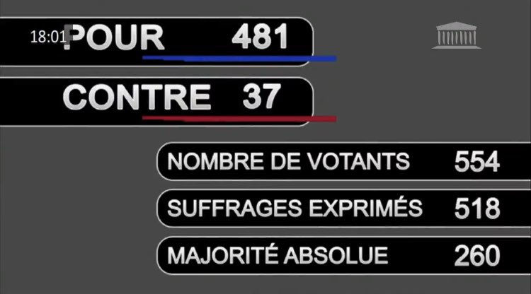 Après plus de 10 ans de travail, on nous annonçait des centaines d’heures de débats conflictuels au Parlement.
Finalement, c’est en une lecture et dans un large consensus que nous adoptons le Code de justice pénale des mineurs.
Un texte d’équilibre entre éducatif et répressif.