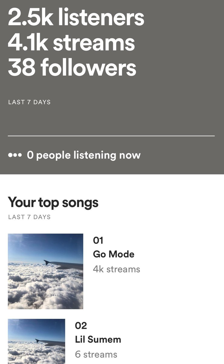 Let numbers and the people Talk we thank all are supporters real talk🙏🏾 this for the Sound Village #NativeSZN #NativeShit 
#SoundSoundSound