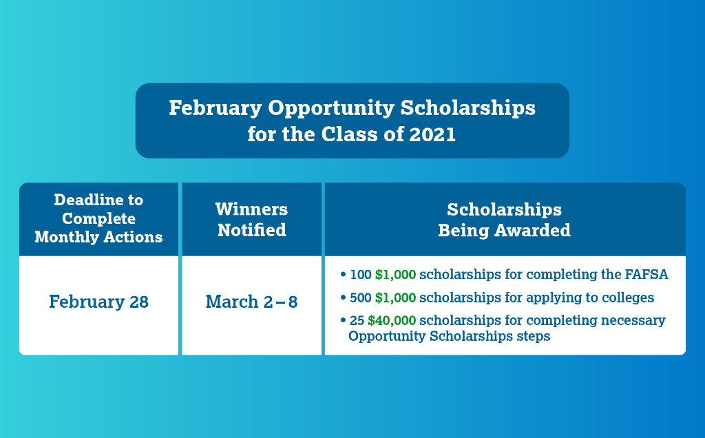 CollegeBoard's tweet image. February is the last month seniors can qualify for #OpportunityScholarships! spr.ly/6019H9LvP