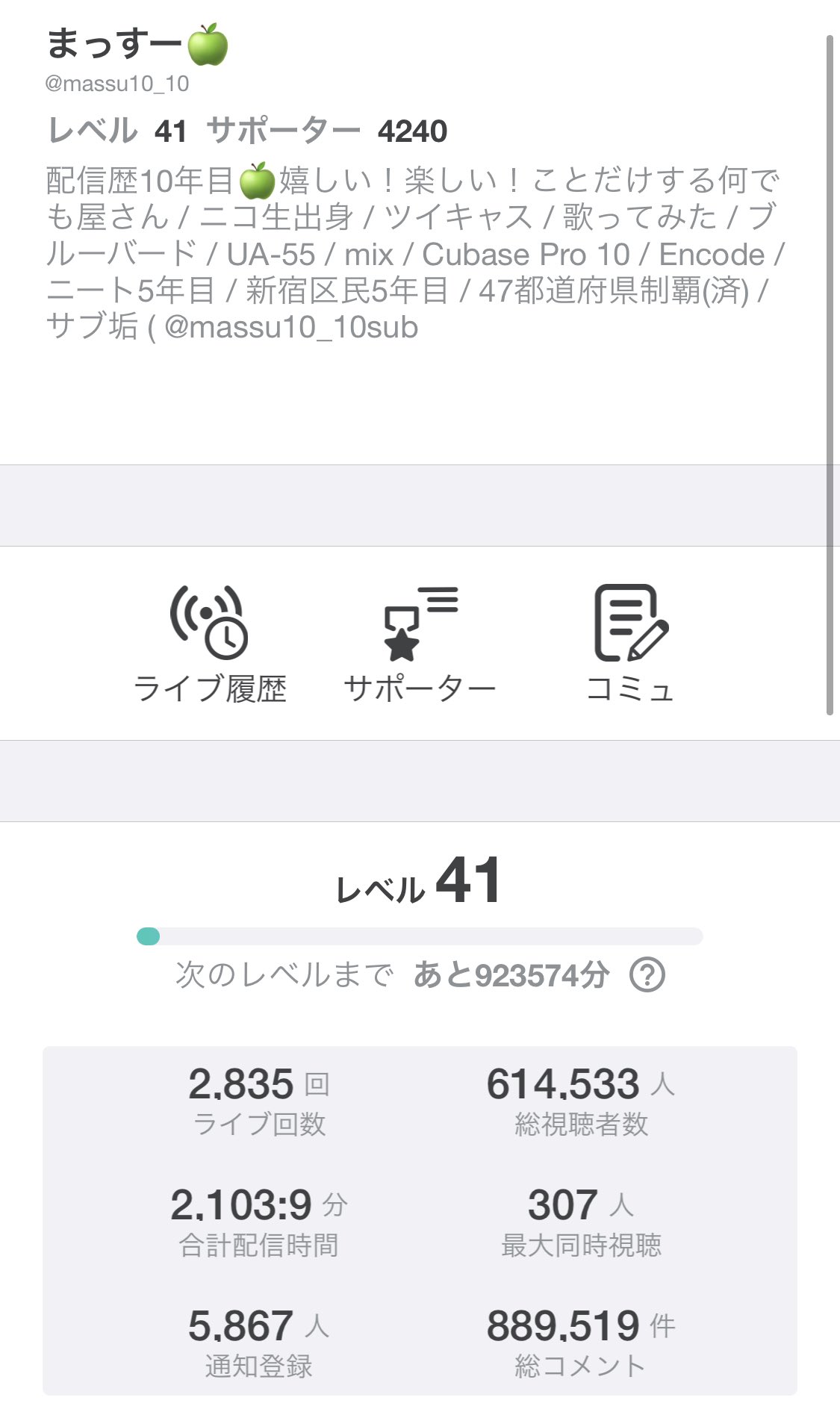 まっすー ぱこぷり ツイキャスのレベル41にレベルアップ ツイキャスのサポーターさん40人超え 最高mp200pt超え インスタのフォロワーさん10人超え 本当に皆ありがとう これからもみんな仲良くしてね おやすみなさい
