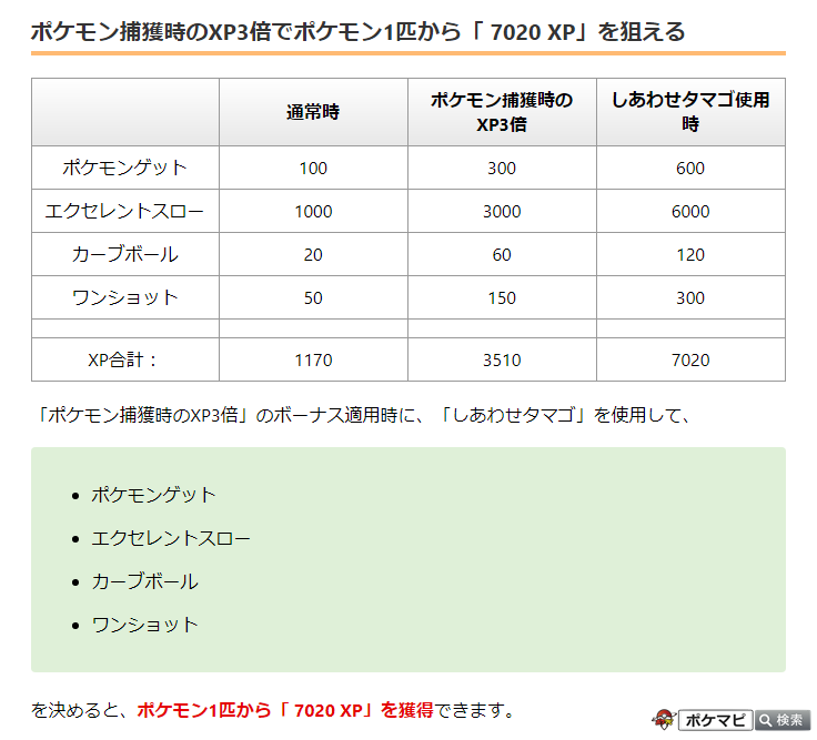 ポケモンgo攻略情報 ポケマピ ヤヤコマのコミュニティ デイの ポケモン捕獲時のxp3倍 ボーナス適用時に しあわせタマゴ使用 ポケモンゲット エクセレントスロー カーブボール ワンショット を決めると ポケモン1匹から 70 Xp を獲得でき