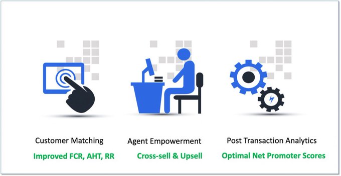 Intelligent routing: the key to frictionless #CX and operational efficiency in your #contactcenter.  Stop<a href="/tag/cx"class="tags">#CX</a><a href="/tag/callcenter"class="tags"><span>#callcenter</span></a><a href="/tag/contactcenter"class="tags"><span>#contactcenter</span></a><a href="/tag/custserv"class="tags"><span>#custserv</span></a><a href="/tag/cctr"class="tags"><span>#cctr</span></a>