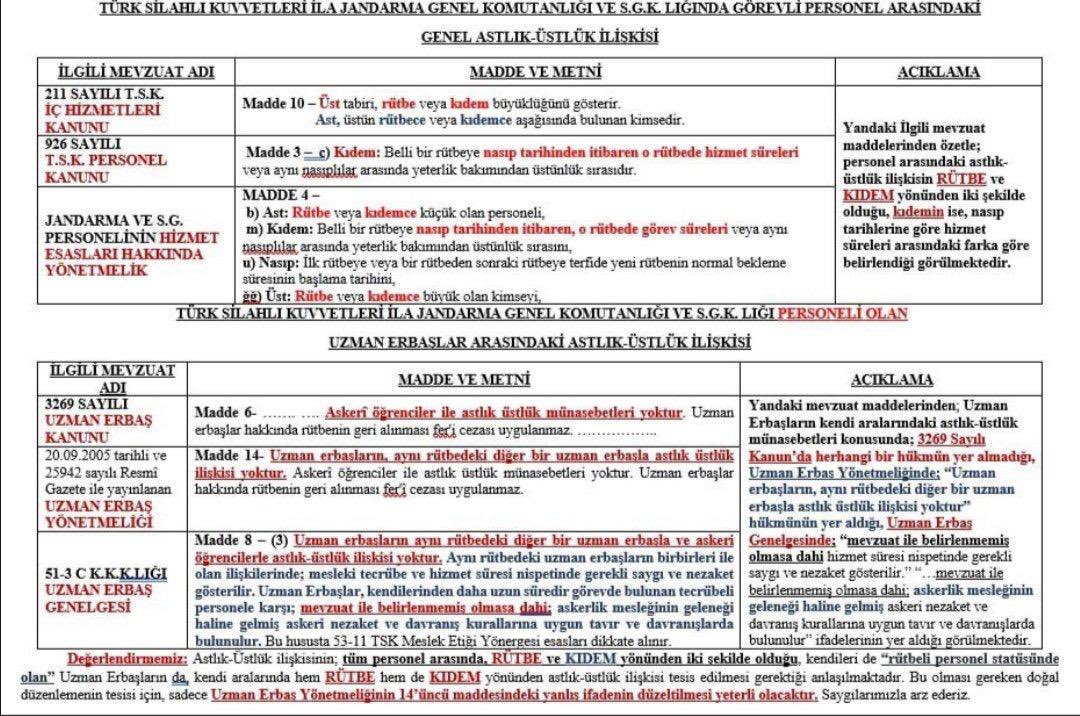 Abdussmet's tweet photo. #TbmmUzmCvsaHakVer bu kahramanların sorunlarını çözmek için gerekenin yapılacağını temenni ediyoruz. @alitilkici38 @TBMMresmi @RTErdogan @UlviYonter @Msb_HulusiAkar @suleymansoylu @Akparti @herkesicinCHP @MHP_Bilgi @iyipartitbmm #TbmmUzmCvsaHakVer 🇹🇷🇹🇷 https://t.co/UQsnOOTGdL https://t.co/ht82aQY6wl