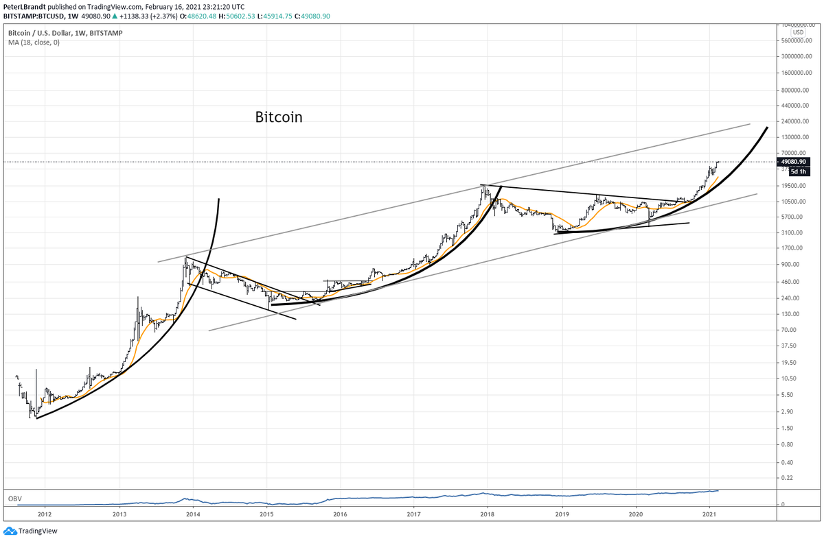 kaip konvertuoti bitcoin į bitcoin cash coinbase tradingview bitcoin geriausi rodikliai