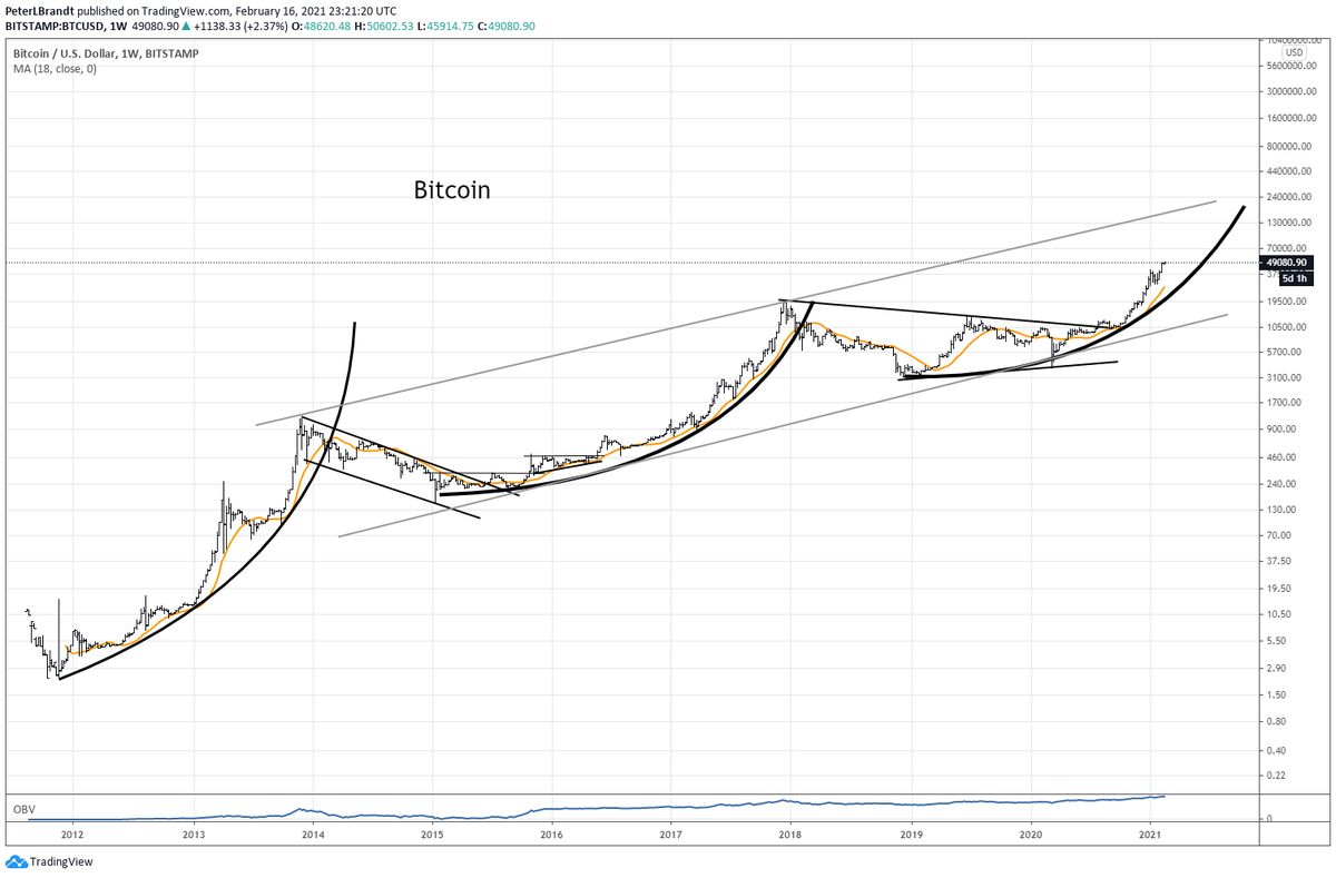 bitcoin ma