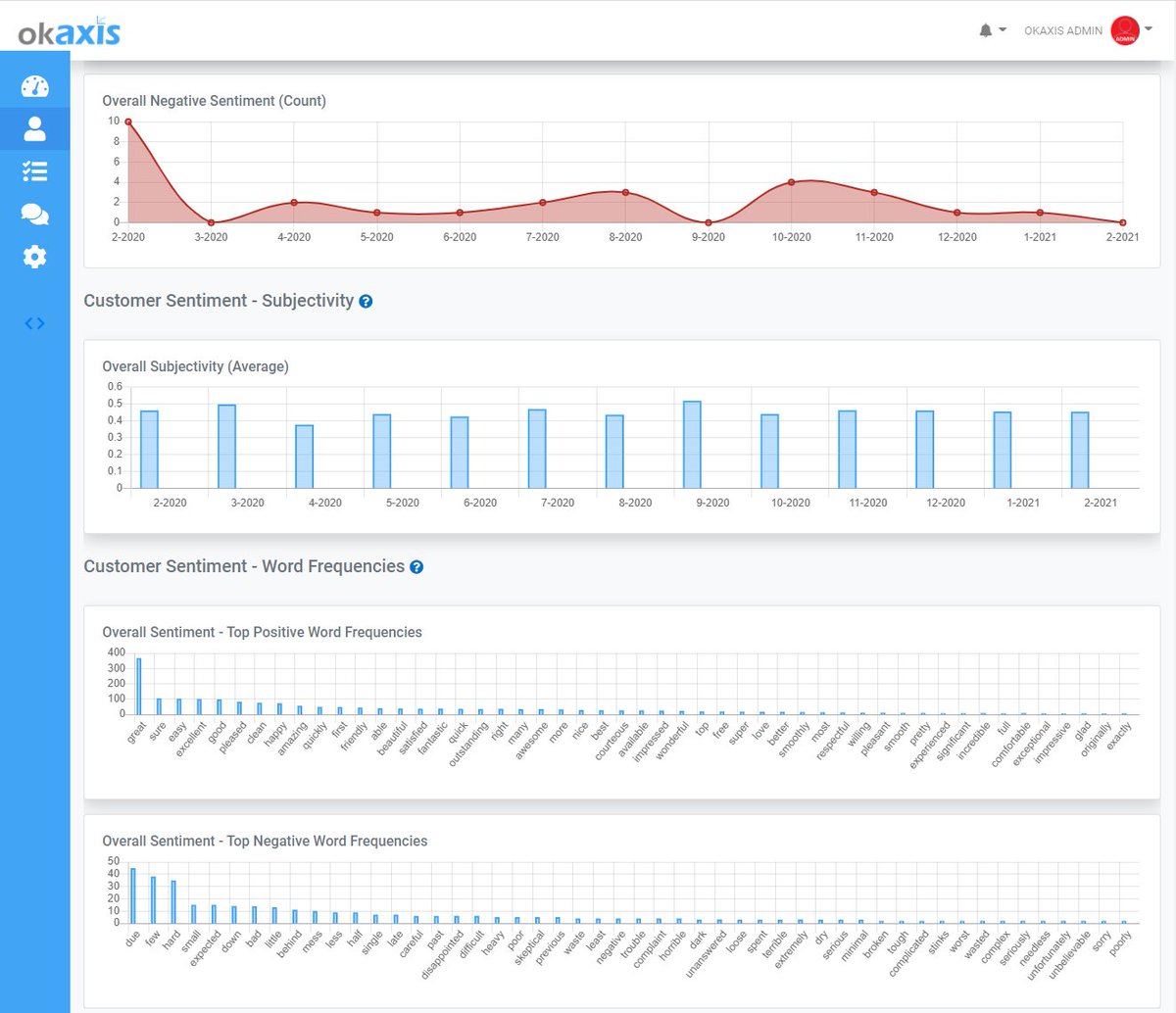 Okaxis - Customer Insights Platform tweet media