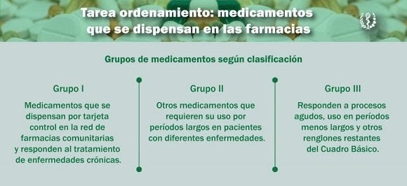 #TareaOrdenamiento  y medicamentos: Cambios en algunos precios. @chamberohoy @RadioCOCOnline @CAvilaRadio10 @anisleyfuentes1 @darioblo1986 @CiegodeAvilaTV @barranco_vivian @DirecMuncVi @DalilaSurez2 @MediaGuerrillaV @ULTCuba @RadioBaracoa @radio_cubana @EGuerraArias