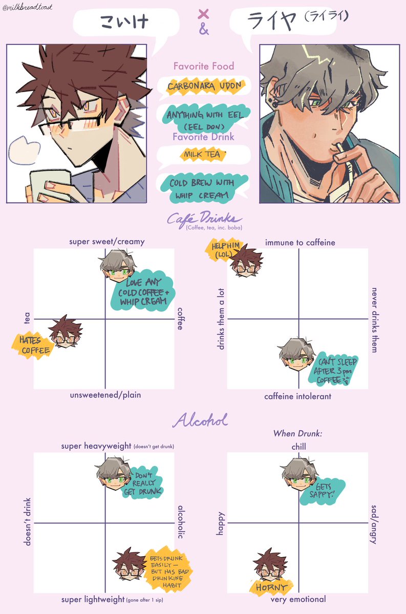 More Rairai and Koike chart! Q and I are figuring them Out with these hahaha 
Koike belongs to Q uwu 
She drew so much of them jdhjddklla 