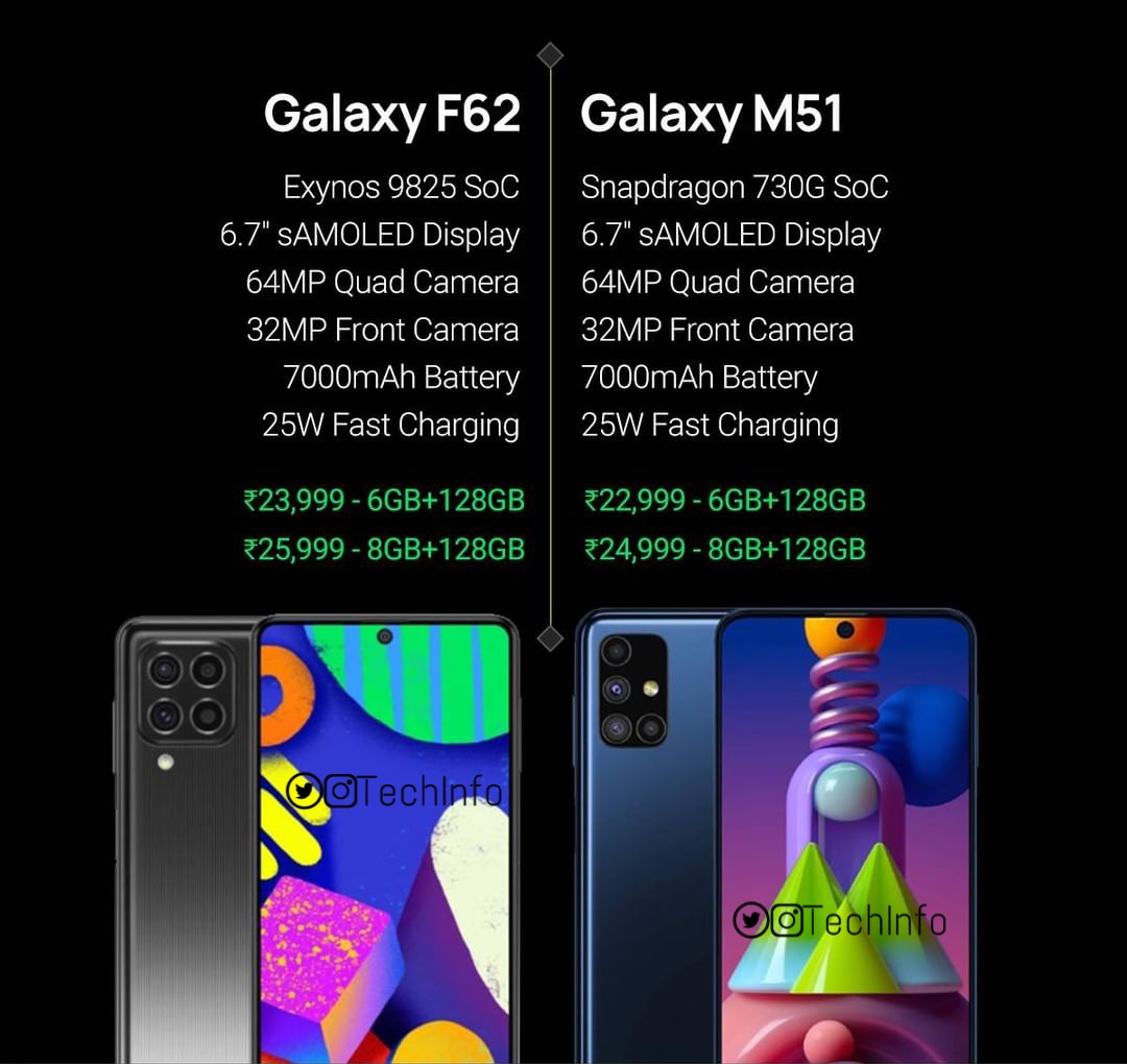 Techinfo2003's tweet image. Comparison between Galaxy F62 and Galaxy M51