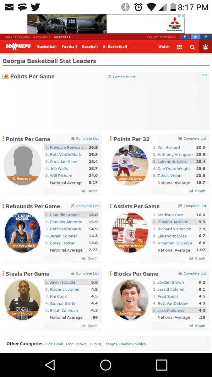 RicVisitacion's tweet image. Check out @Richvisitacion ranks #3 in the peach state in assist per game with 7.....@Georgia_CoachK @CoachEzzardHorn @AugBball @macdaddy706
