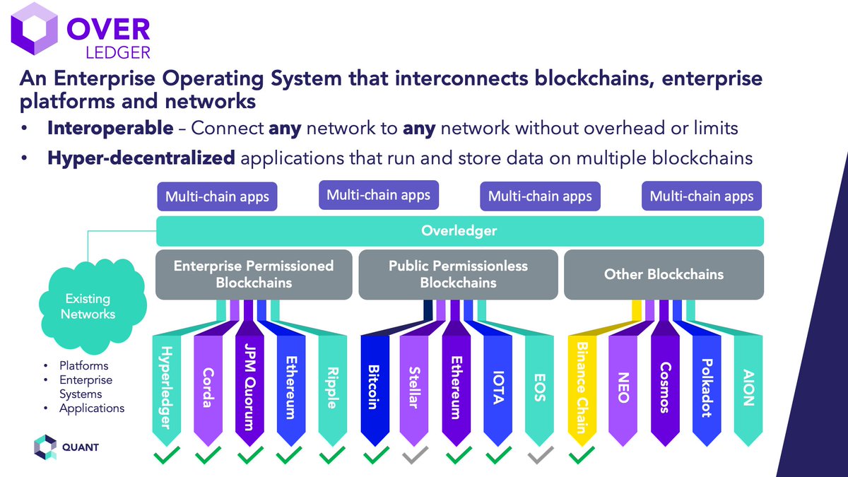 Overledgering's tweet photo. Imagine #internet without TCP-IP. That is equal to #DLTs without @OverledgerNet #QNT #overledger $QNT #interoperability https://t.co/22250fJsLP