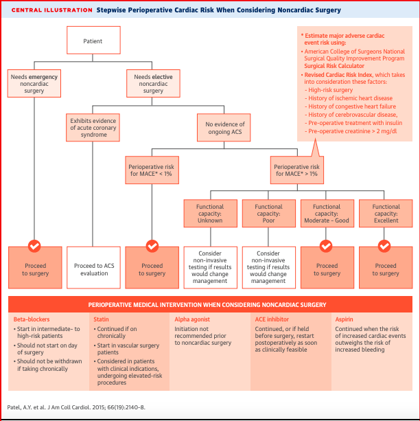 Cardiac Risk Assessment For Non cardiac Surgery Understanding Pre cardiac-risk-assessment-for-non-cardiac-surgery-understanding-pre