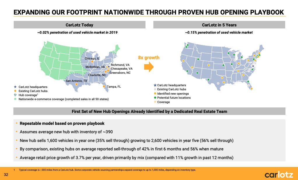 CAR  $LOTZ is growing rapidly and here are their plans of where and when they are expanding, with some new hubs opening very soon. 