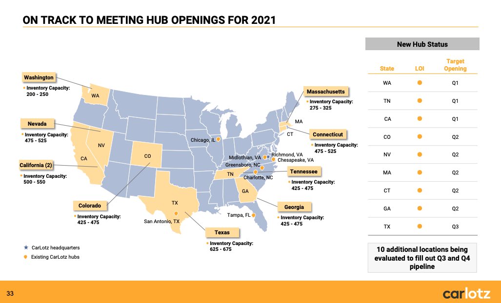 CAR  $LOTZ is growing rapidly and here are their plans of where and when they are expanding, with some new hubs opening very soon. 