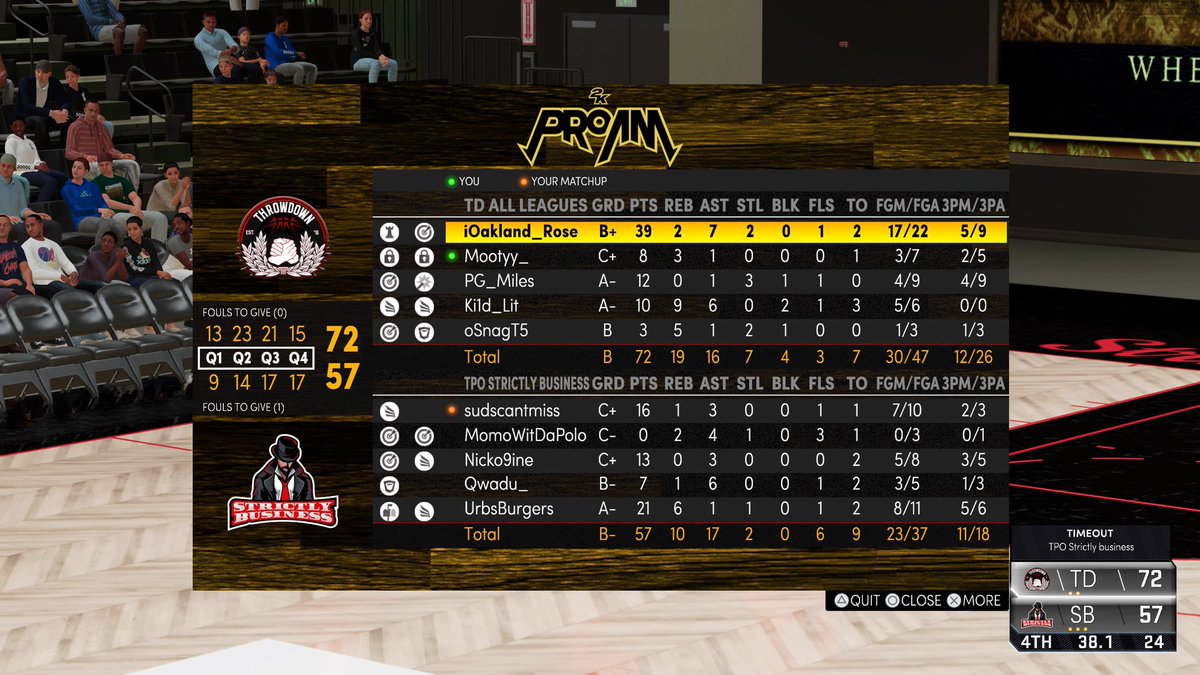 Throwdown2k's tweet photo. GGs Strictly Business in @AdbaPro Elite 8 ✊
On to another FINAL FOUR 🎉
PG: @OaklandRose0
🔒: @Mootyy2K
🎯: @PG_Miles2k
PF: @oSnagaholic
C: @Kiid_lit
#DraftTD📈
@2kCompGames @youFamousEnough @Big_Brudda_PURP @Reed33Trenton @aarontfox @TexasStarrr_ @champ2k_ @TheeJoeVegas https://t.co/fEWsxk7xe9