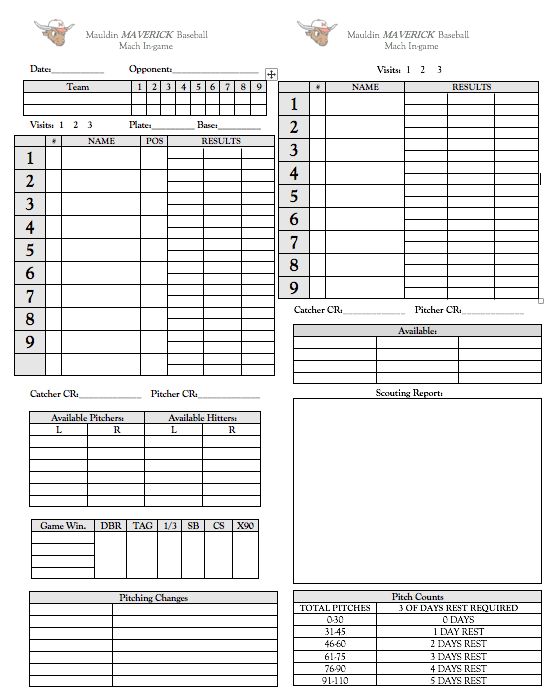 Maciejewski24's tweet photo. A2:  I try to be as organized as possible and provide our players with relevant information that is measurable &amp; corresponds with the opportunity for success.  #baseballchat https://t.co/YizzZAPrDA