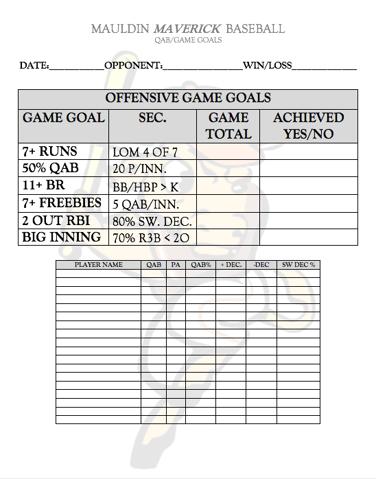Maciejewski24's tweet photo. A2:  I try to be as organized as possible and provide our players with relevant information that is measurable &amp; corresponds with the opportunity for success.  #baseballchat https://t.co/YizzZAPrDA