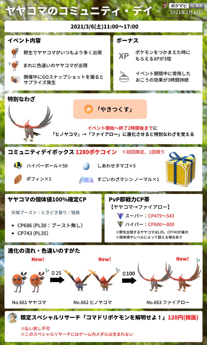 ポケモンgo攻略情報 ポケマピ على تويتر ヤヤコマのコミュニティ デイ 21 3 6 土 11時 17時 色違いヤヤコマ実装 ファイアローの特別なわざ やきつくす 捕獲時xp3倍 1匹から7 0xp獲得も可能 限定スペシャルリサーチ など 動画 T Co