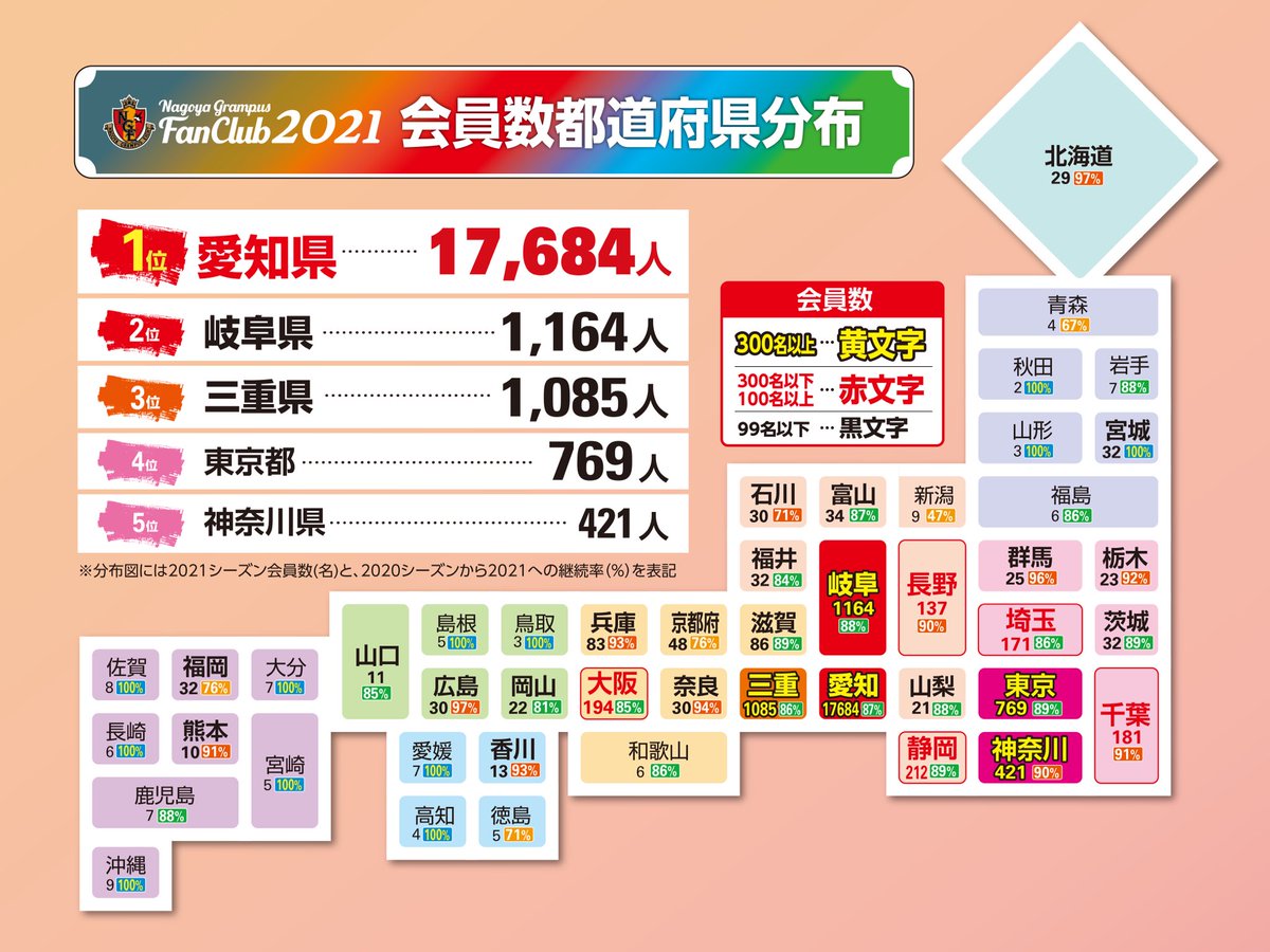 名古屋グランパス Nagoya Grampus ファンクラブ21 の皆さん 今シーズンお願いします 超えろグランパス を掲げる 21シーズン 多くのファンクラブの皆さんに継続して後押しをいただけること嬉しく思います 感謝 Jリーグ開幕 まであと11
