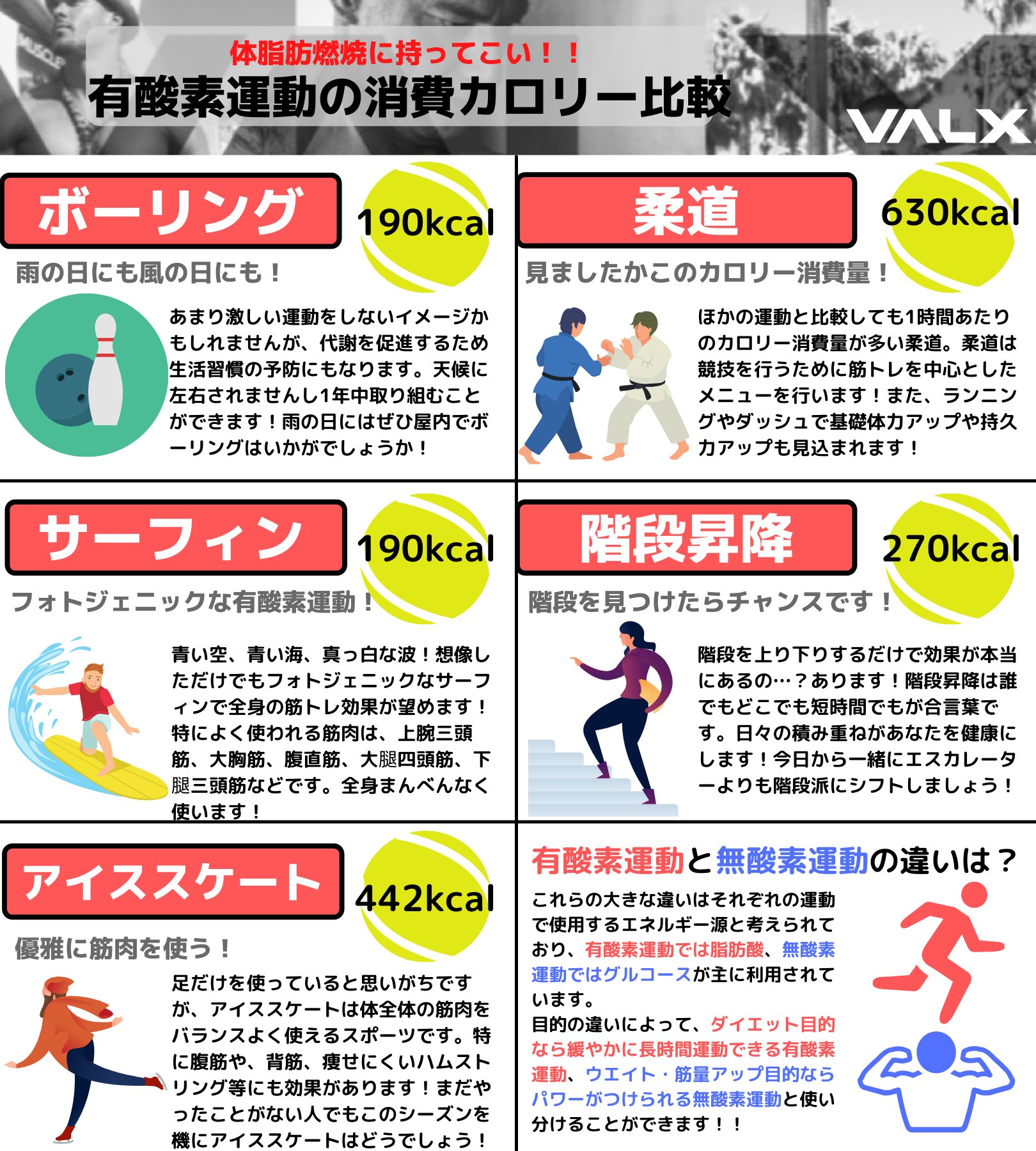 Valx On Twitter 有酸素運動を1時間程度したときに消費するカロリーを比較してみました 有酸素運動と無酸素運動の違いも最後に書いてあります 参考にしてみてください