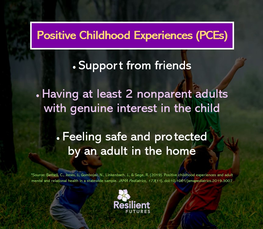Here are some more great examples of #positivechildhoodexperiences (#PCEs) that have the power to mitigate the negative effects of #adversechildhoodexperiences (#ACEs).  

#traumainformed #traumainformedpractices #traumahealing #buildingresilience #resilientfutures
