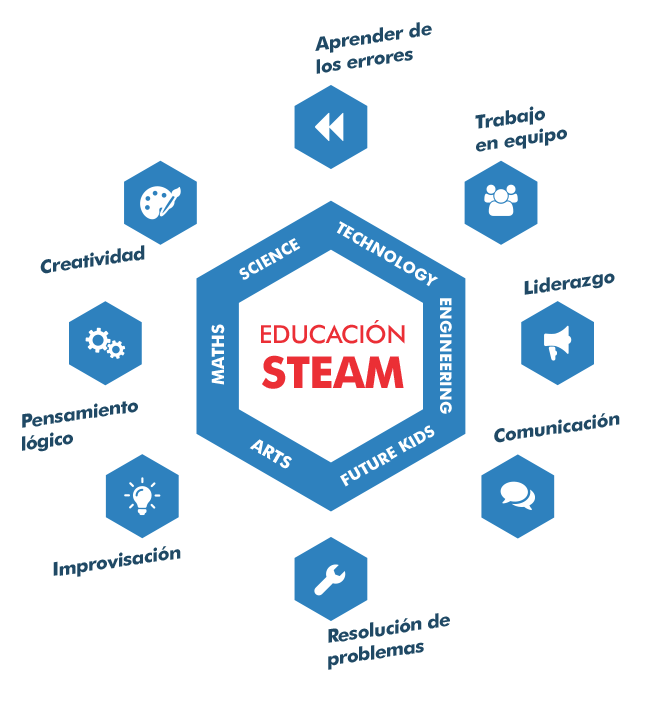 67_sandrita's tweet photo. #EducaciónSTEAMEc https://t.co/vYrA1rJhcq