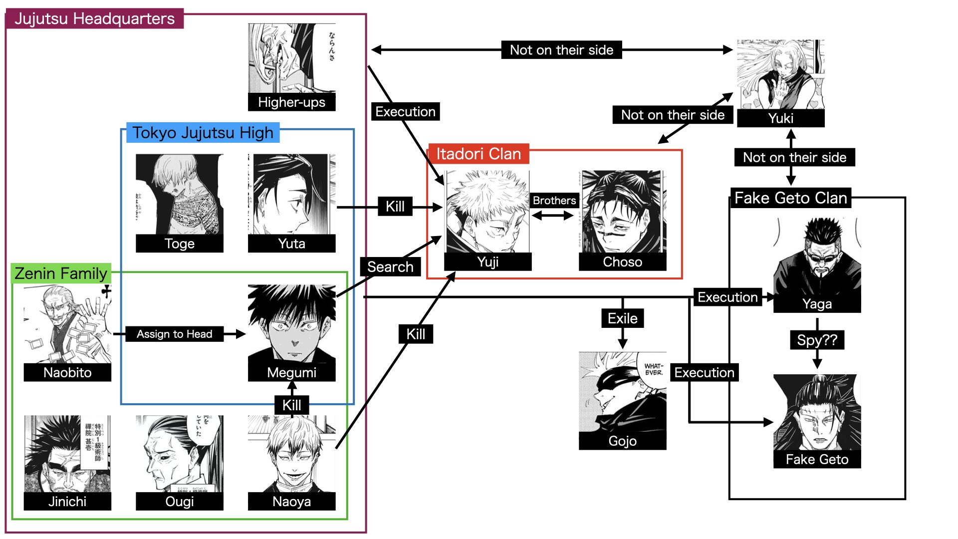 Black family tree: part 2 by anime-otaku20 on DeviantArt