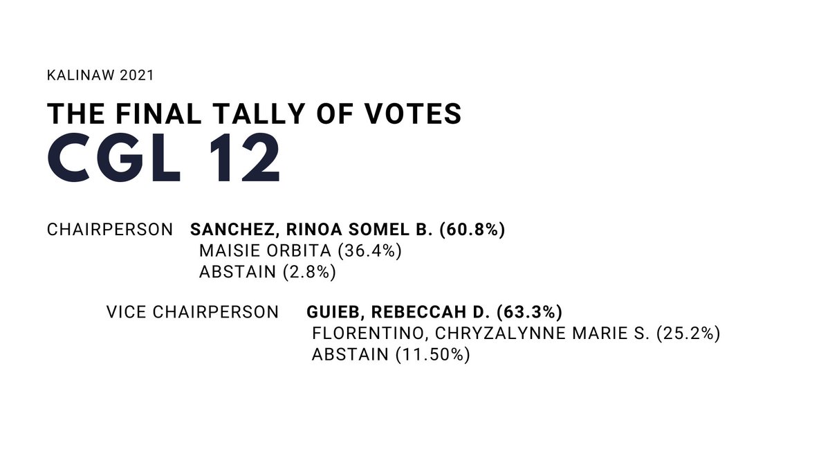 ssgcomelec's tweet image. Hey, Scientians!

The tally votes are now complete!

Here are your newly elected officers for CGL 12!

#Kalinaw2021