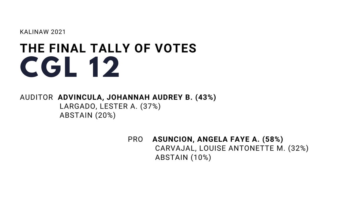 ssgcomelec's tweet image. Hey, Scientians!

The tally votes are now complete!

Here are your newly elected officers for CGL 12!

#Kalinaw2021