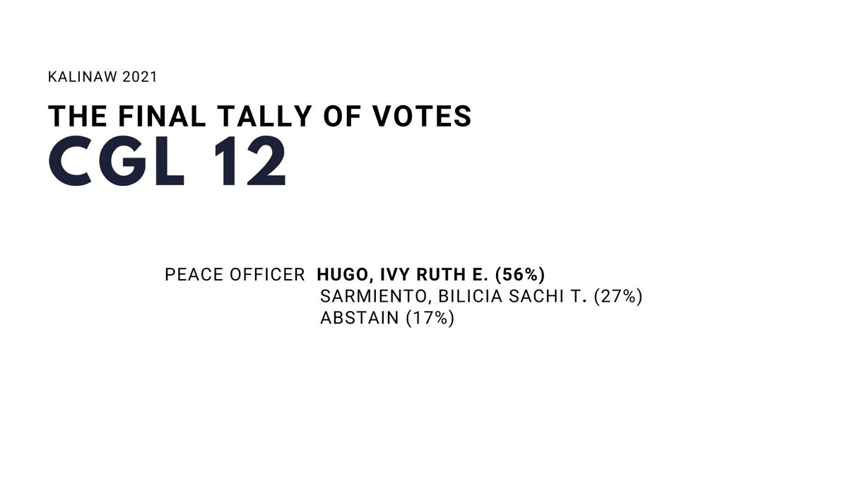 ssgcomelec's tweet image. Hey, Scientians!

The tally votes are now complete!

Here are your newly elected officers for CGL 12!

#Kalinaw2021