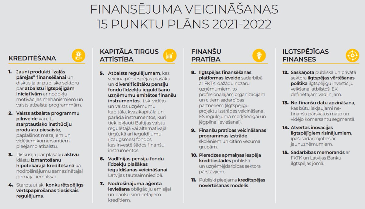 Santa Purgaile: Latvijas finanšu tirgū jauni dalībnieki – investīciju platformas