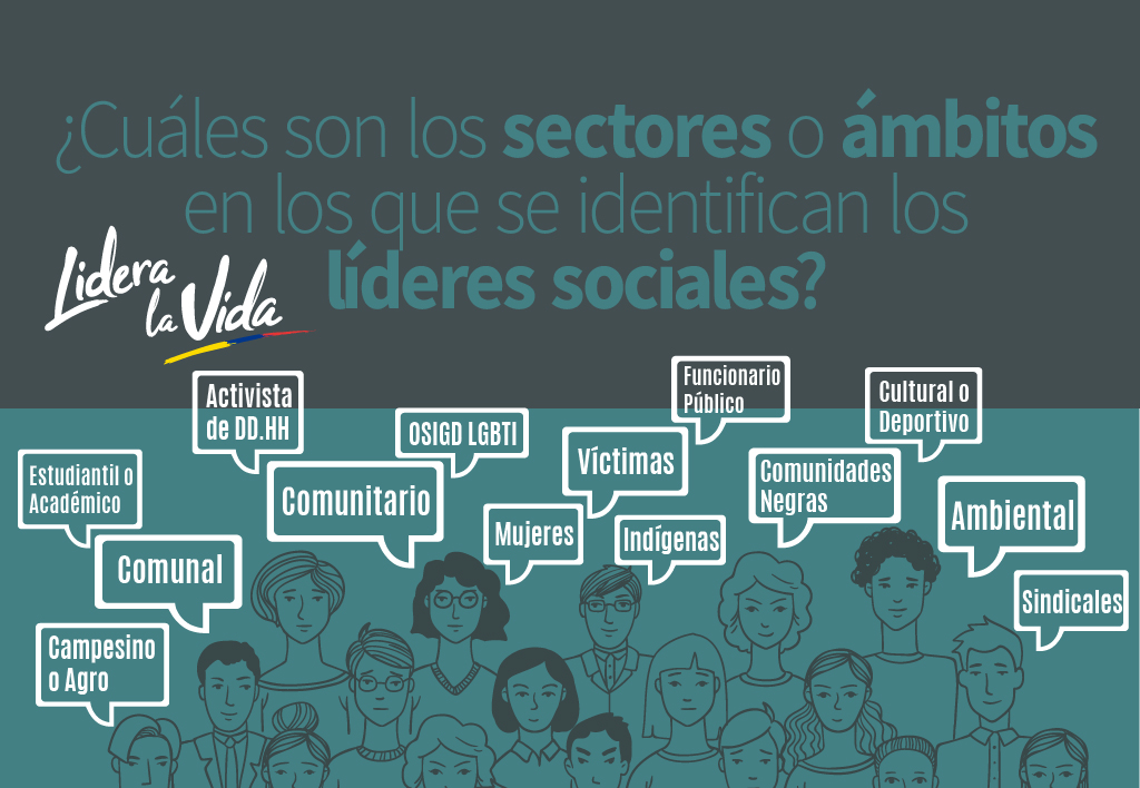 lideralavida's tweet photo. #LideraLaVida | #ConceptosBásicos Según Alerta Temprana 026 -18 @DefensoriaCol, un #LíderSocial, defensor de #DDHH, no luchan por un solo derecho, hay ámbitos comunes como la defensa de la vida, la libertad, el agua, el terrtorio, la cultura, la dignidad y la comunidad. https://t.co/r8uZnADrsg