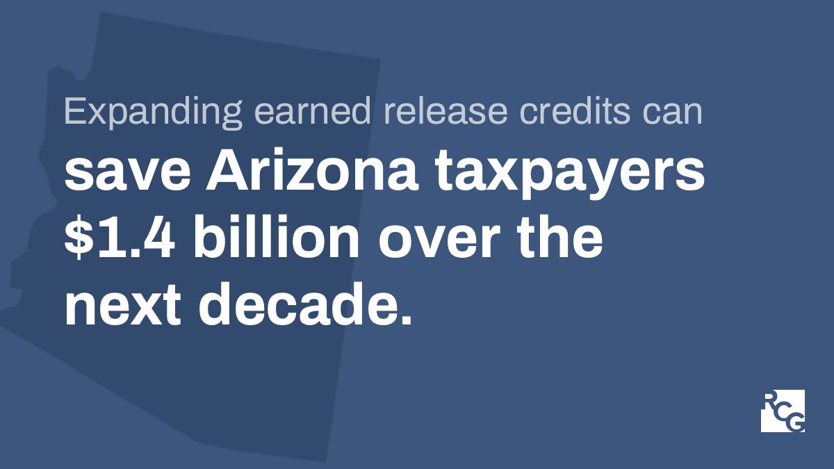 Expanding earned release credits to ppl who are convicted of non-dangerous offenses can save AZ $1.4 billion taxpayer dollars over the next 10 yrs. The savings can be reinvested into infrastructure, housing &amp; more. Report from <a href="/roundsconsult/">Rounds Consulting Group</a> explains: bit.ly/3dCJa7J
