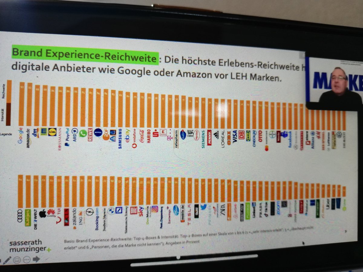 Uwe Munzinger, <a href="/MarkenTweets/">SasserathMunzinger+</a>, beim GEM Markendialog über den Brand Experience + Trust Monitor: dm, Miele und Paypal vorn. Vertraute Marken können punkten. <a href="/Miele_Presse/">Miele & Cie. KG</a> <a href="/PayPalDE/">PayPal Deutschland</a>