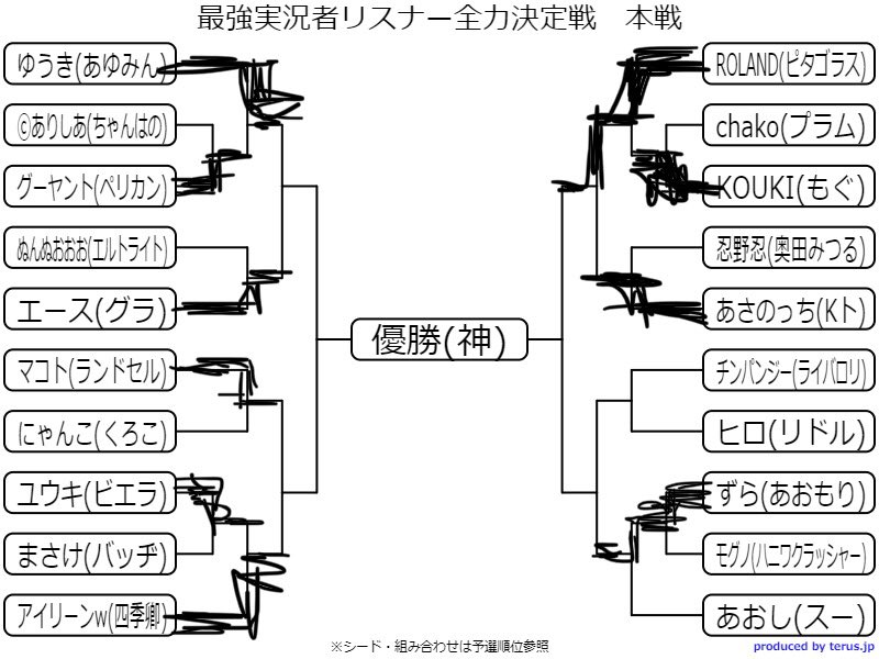 ポケモンusm ウルトラムウマ戦記 最強実況者全力決定戦編 Vsあゆみん ニコニコ動画
