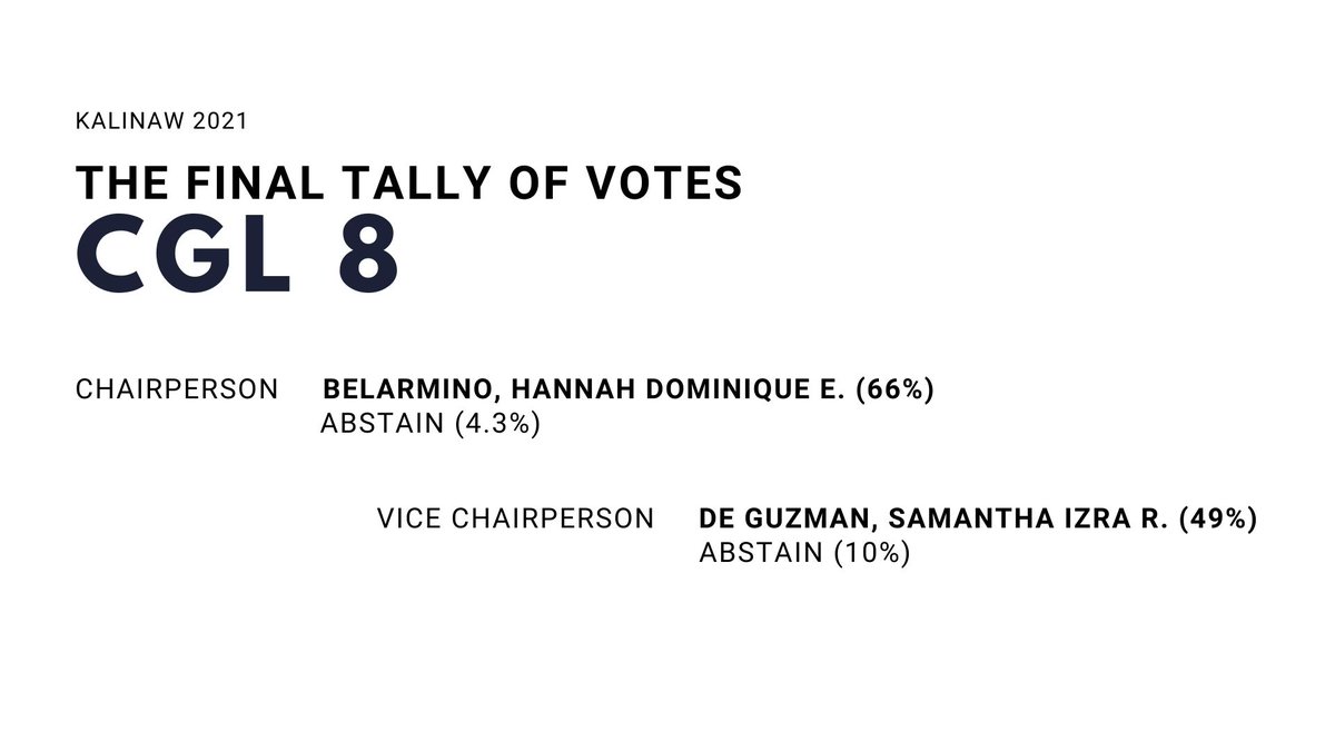 ssgcomelec's tweet image. Hey, Scientians!

The final tally votes are now complete!

Here are your newly elected officers for CGL 8!

#Kalinaw2021