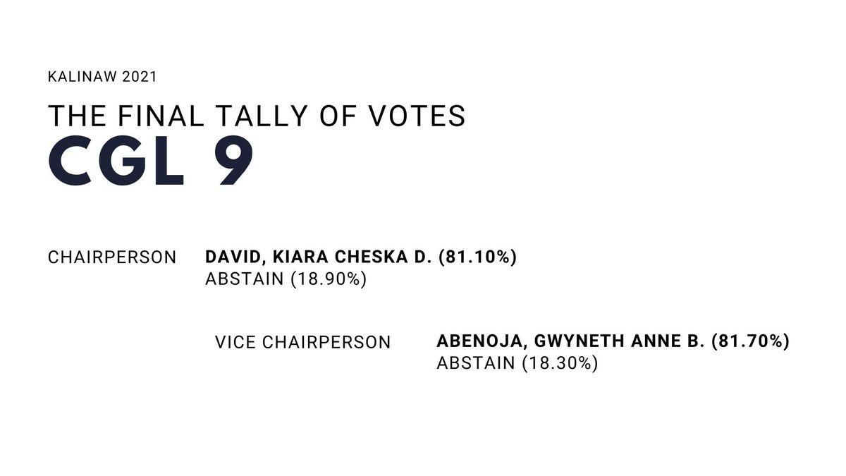 ssgcomelec's tweet image. Hey, Scientians!

The tally votes are now complete!

Here are your newly elected officers for CGL 9!

#Kalinaw2021