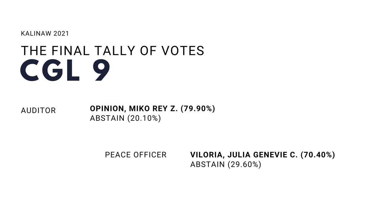 ssgcomelec's tweet image. Hey, Scientians!

The tally votes are now complete!

Here are your newly elected officers for CGL 9!

#Kalinaw2021