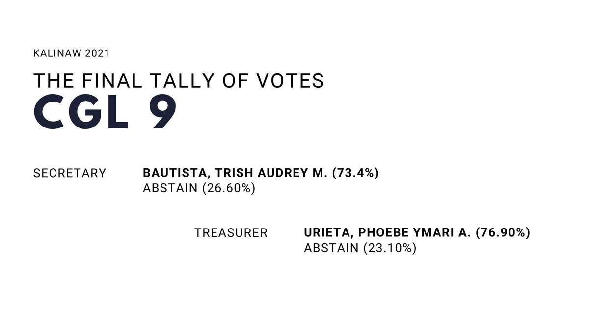 ssgcomelec's tweet image. Hey, Scientians!

The tally votes are now complete!

Here are your newly elected officers for CGL 9!

#Kalinaw2021