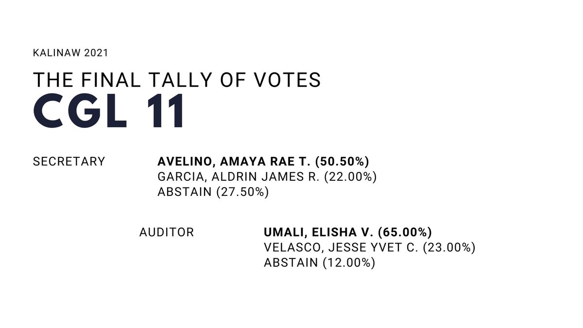 ssgcomelec's tweet image. Hey, Scientians!

The tally votes are now complete!

Here are your newly elected officers for CGL 11!

#Kalinaw2021