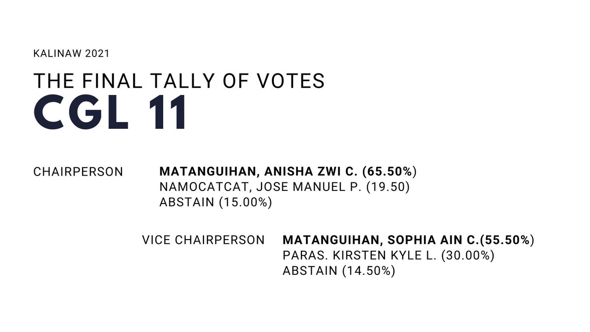 ssgcomelec's tweet image. Hey, Scientians!

The tally votes are now complete!

Here are your newly elected officers for CGL 11!

#Kalinaw2021