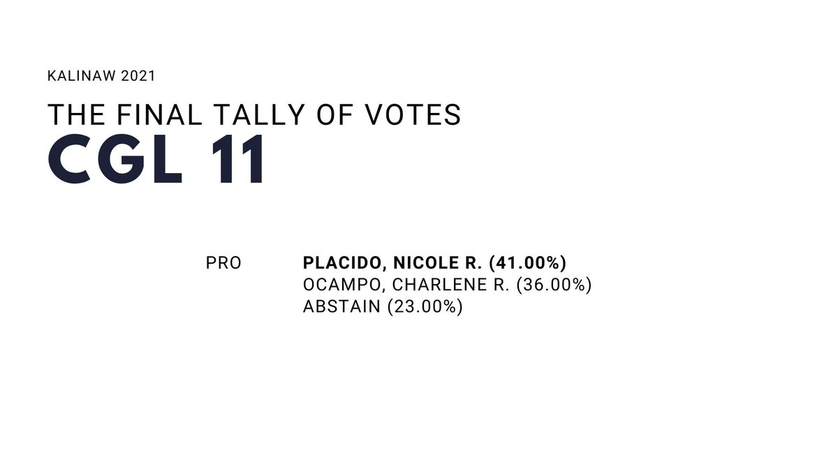 ssgcomelec's tweet image. Hey, Scientians!

The tally votes are now complete!

Here are your newly elected officers for CGL 11!

#Kalinaw2021